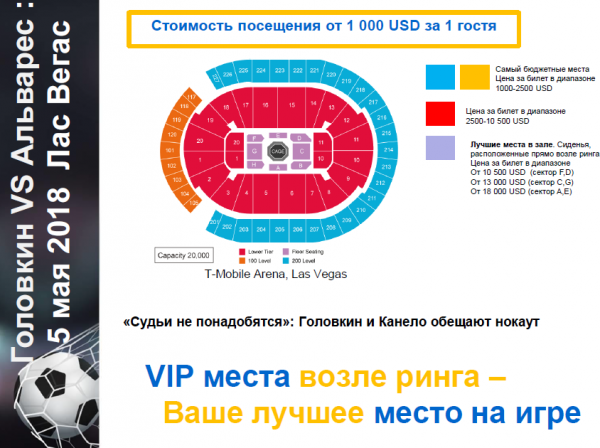Расположение мест, бой Головкина с Альваресом