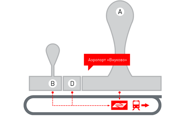 Схема аэроэкспресса аэропорта Внуково