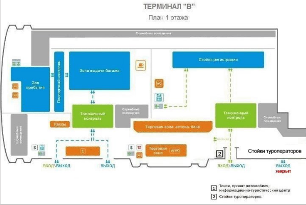 Кольцово терминал B