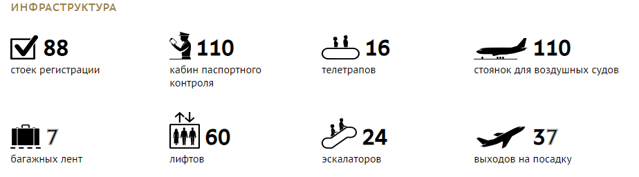 Инфраструктура Пулково